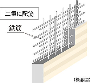 シティテラス登戸 ダブル配筋