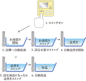 シティテラス登戸 オートバスシステム（リモコン通話機能付）