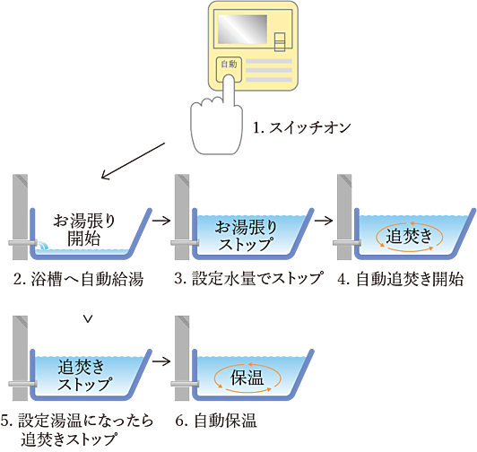 シティテラス登戸 設備