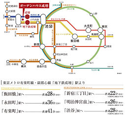 ガーデンハウス成増 アクセス図