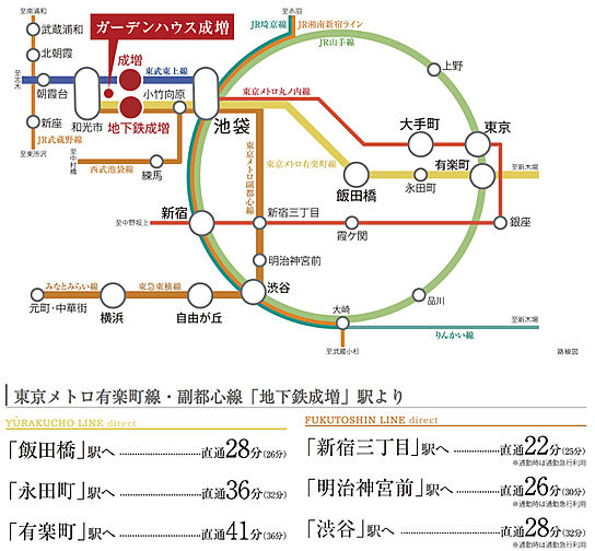 ガーデンハウス成増 アクセス図