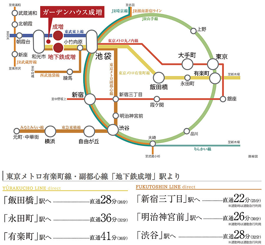ガーデンハウス成増：交通図