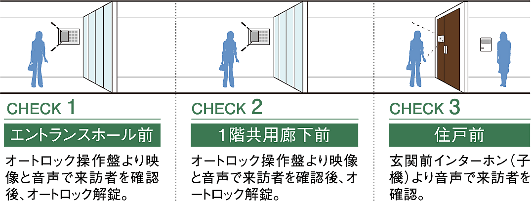 シティタワー名古屋東別院 設備