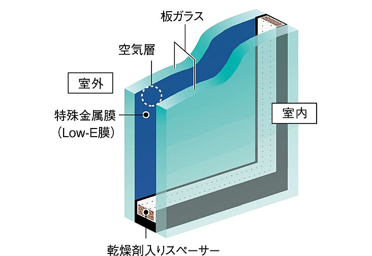 シティタワー東京田町 設備