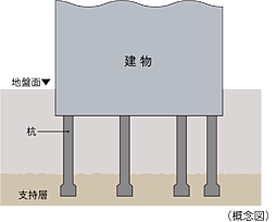 シティタワー泉一丁目 設備