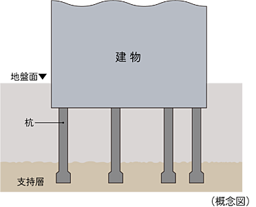 基礎杭