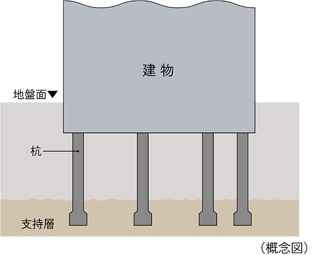 シティタワー泉一丁目 設備