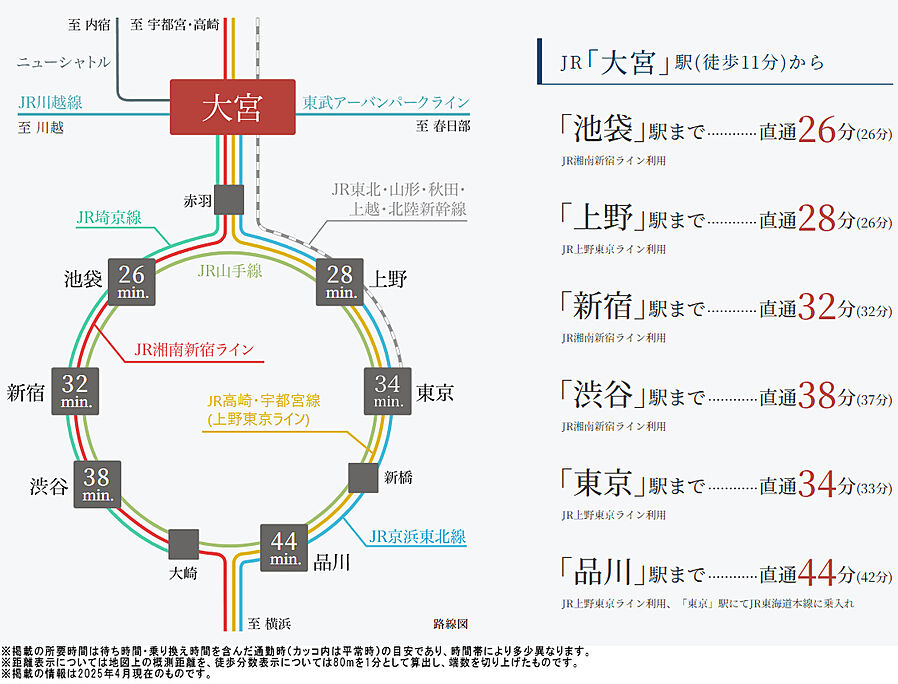 シティハウス大宮氷川：交通図