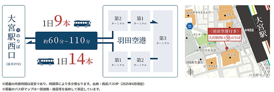 シティハウス大宮氷川：交通図