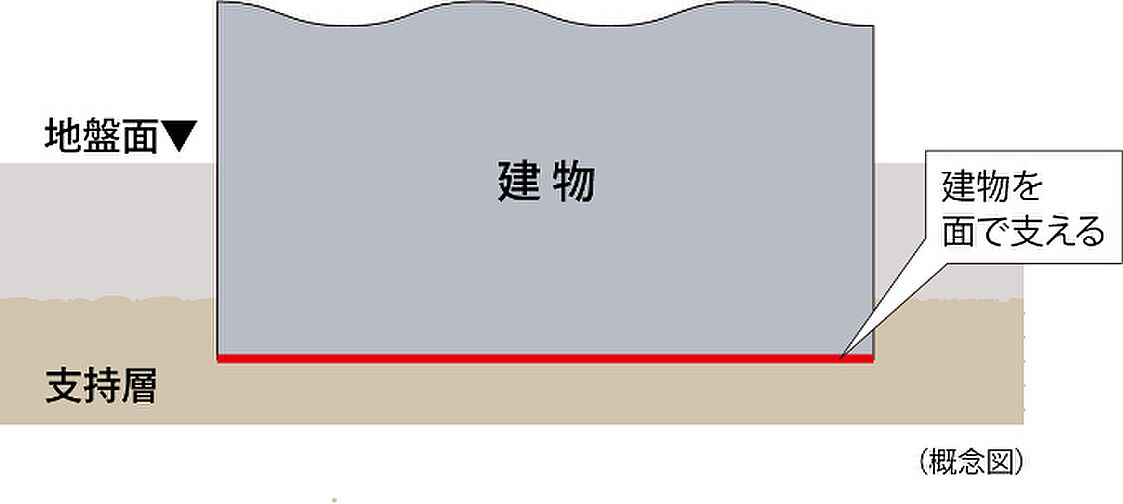 シティハウス調布小島町 設備