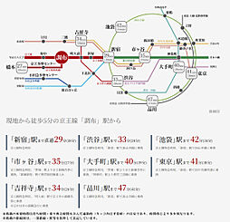 シティハウス調布小島町 アクセス図