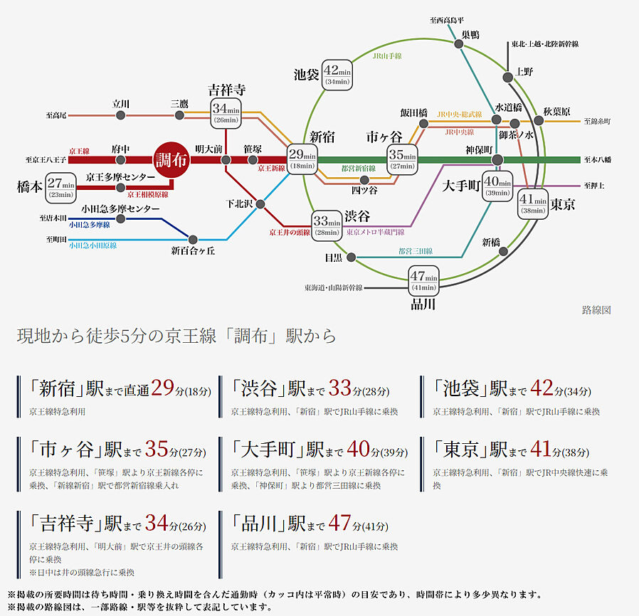 シティハウス調布小島町：交通図