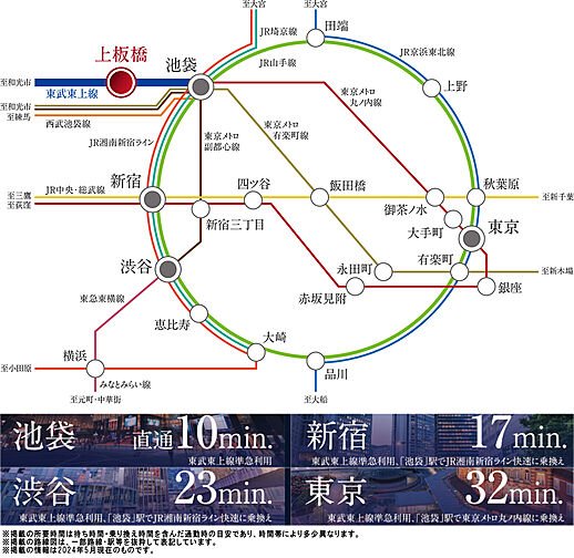 シティタワーズ上板橋イースト アクセス図