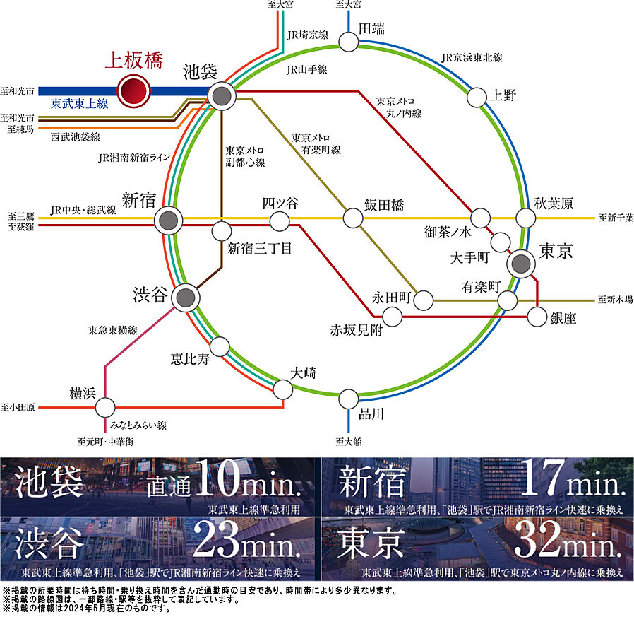 シティタワーズ上板橋イースト：交通図