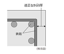 シティハウス京都二条城　北邸 設備