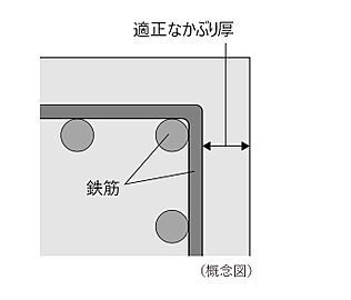 シティハウス京都二条城　北邸 コンクリートかぶり厚