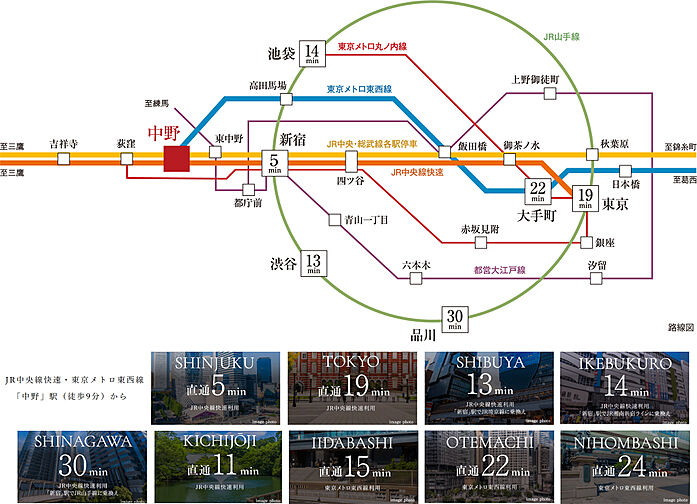 グランドシティタワー中野 アクセス図