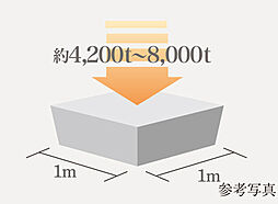 ライオンズ岐阜プレミストタワー３５ 設備