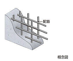 ライオンズ茨木総持寺ステーショングラン 設備