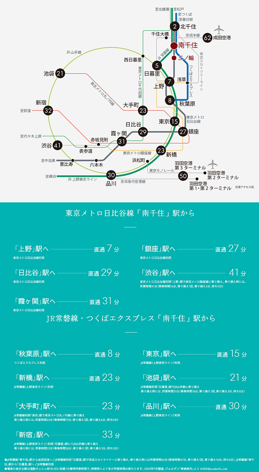 ライオンズ南千住グランプレイス：交通図
