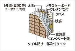 ライオンズ一宮グランフォート 設備