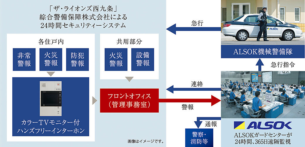 ザ・ライオンズ西九条 設備