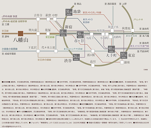 ザ・ライオンズ世田谷八幡山 アクセス図
