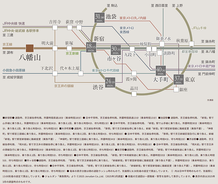 ザ・ライオンズ世田谷八幡山：交通図