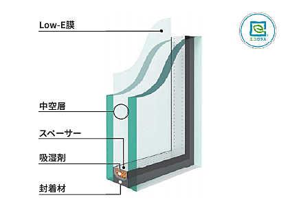 ザ・ライオンズ府中 設備