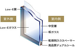 ザ・ライオンズ那覇新都心 設備