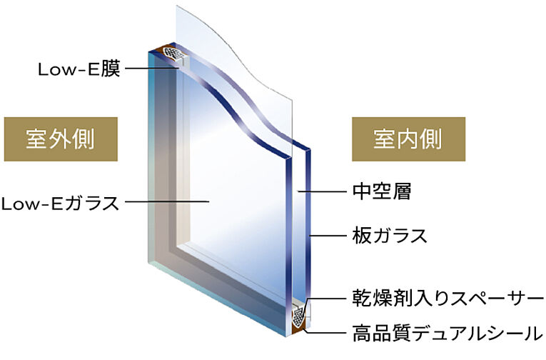 ザ・ライオンズ那覇新都心 設備