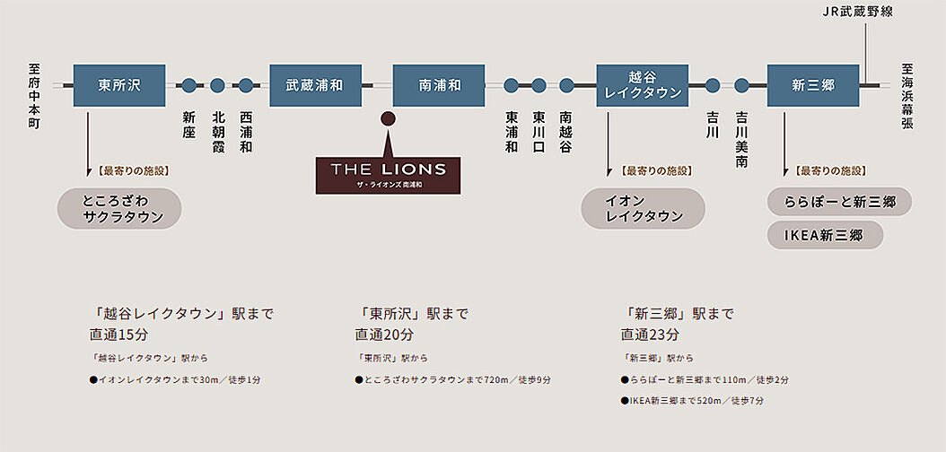 ザ・ライオンズ南浦和 アクセス図