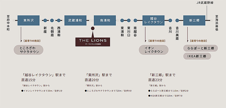 ザ・ライオンズ南浦和：交通図