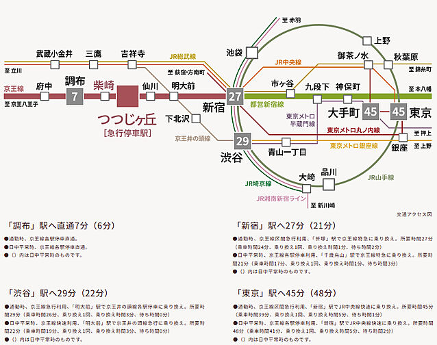 ザ・ライオンズ調布つつじヶ丘 アクセス図