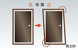 [対震ドア枠] 地震時にドア枠のゆがみによって開け閉めに支障がでにくい、対震ドア枠を採用しました。