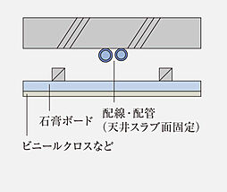 ブランズタワー橋本 設備