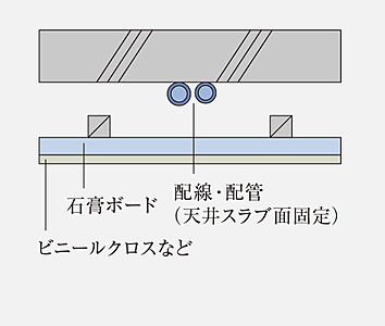 二重天井