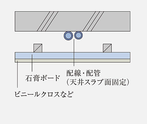 ブランズタワー橋本 設備