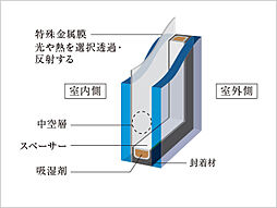 ブランズシティ千葉ニュータウン中央 設備