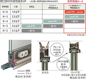 ブランズ中央林間 アルミ樹脂複合サッシ