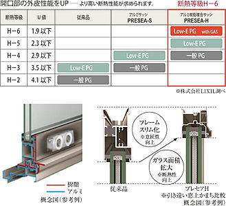 アルミ樹脂複合サッシ