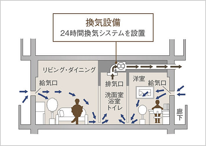 ブランズシティ東岸和田 設備
