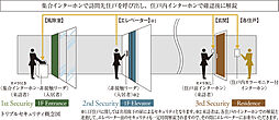ブランズシティ東岸和田 設備