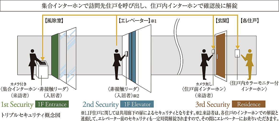 ブランズシティ東岸和田 設備