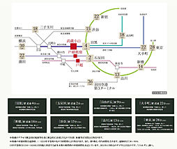 ブランズ武蔵小山 アクセス図