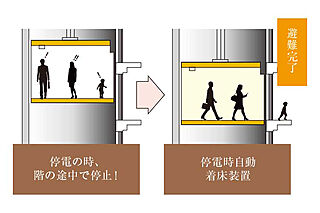 ブランズシティ品川テラス 停電時自動着床装置
