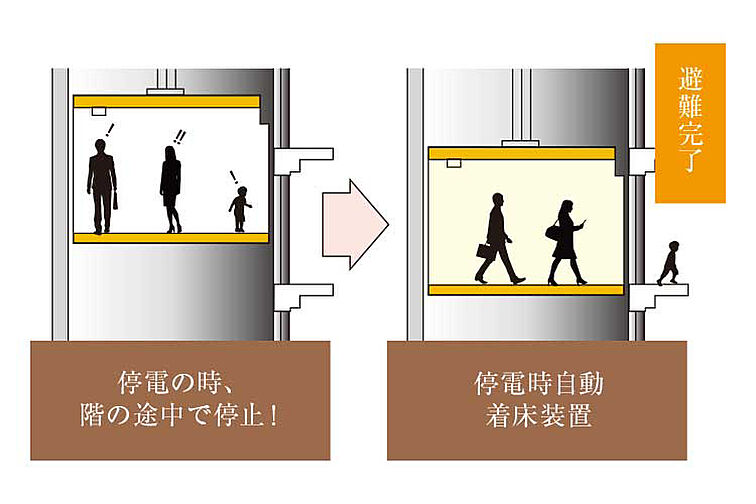 ブランズシティ品川テラス 設備