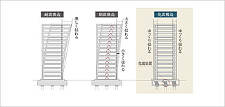 ブランズタワー西宮 免震構造