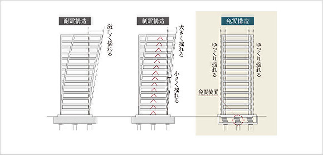 ブランズタワー西宮 設備