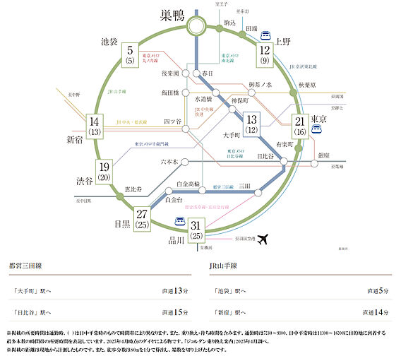 ブランズ巣鴨三丁目 アクセス図